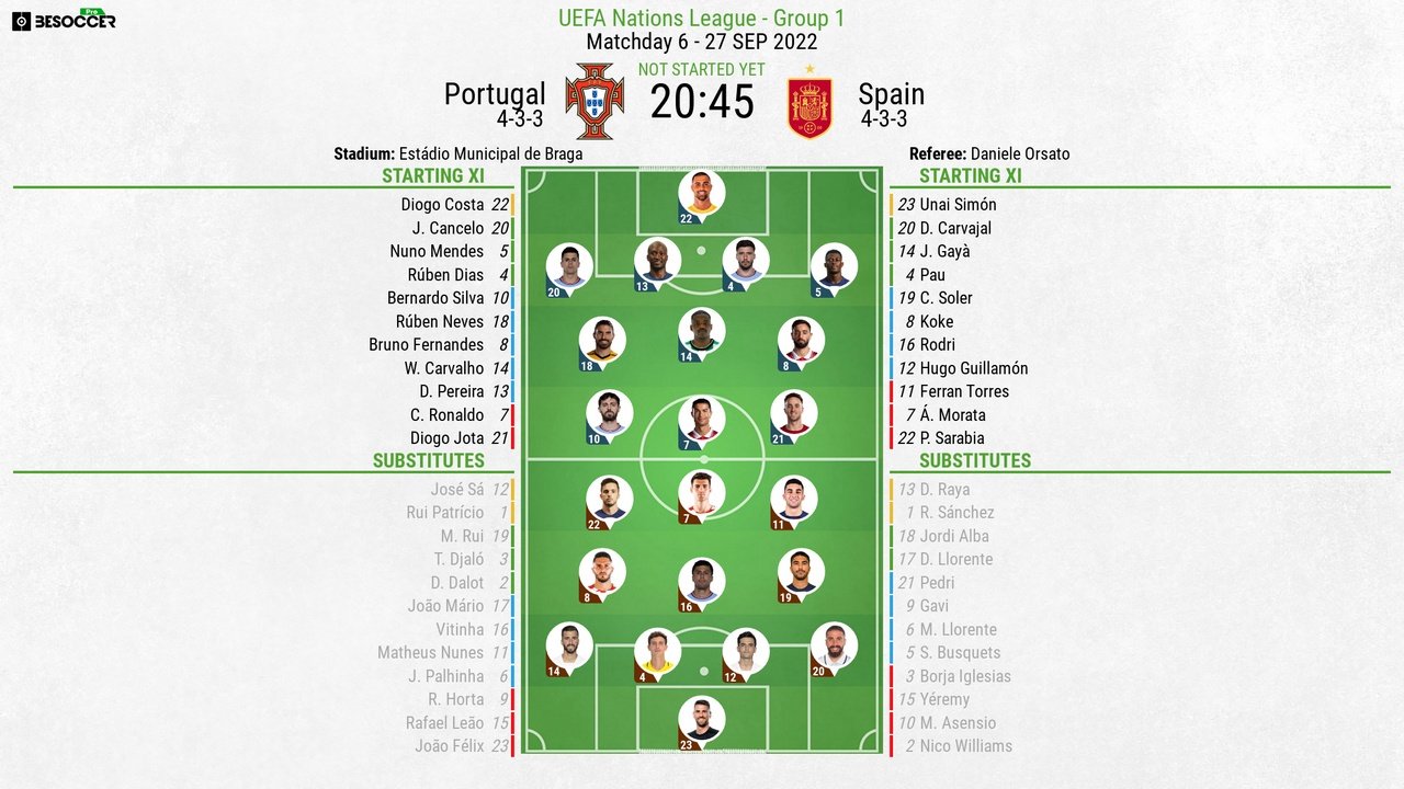 FC Porto 2022/23 - Fútbol portugués desde España