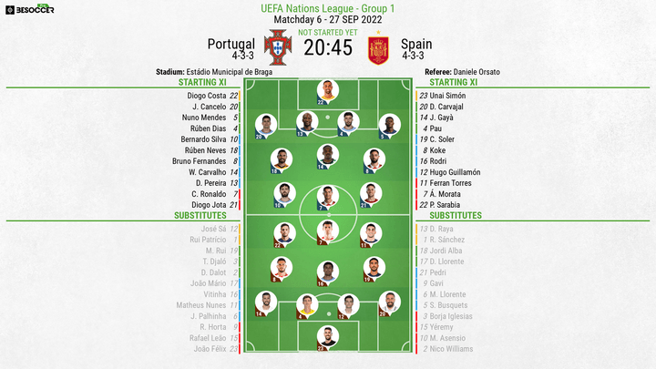 Portugal v Spain - as it happened