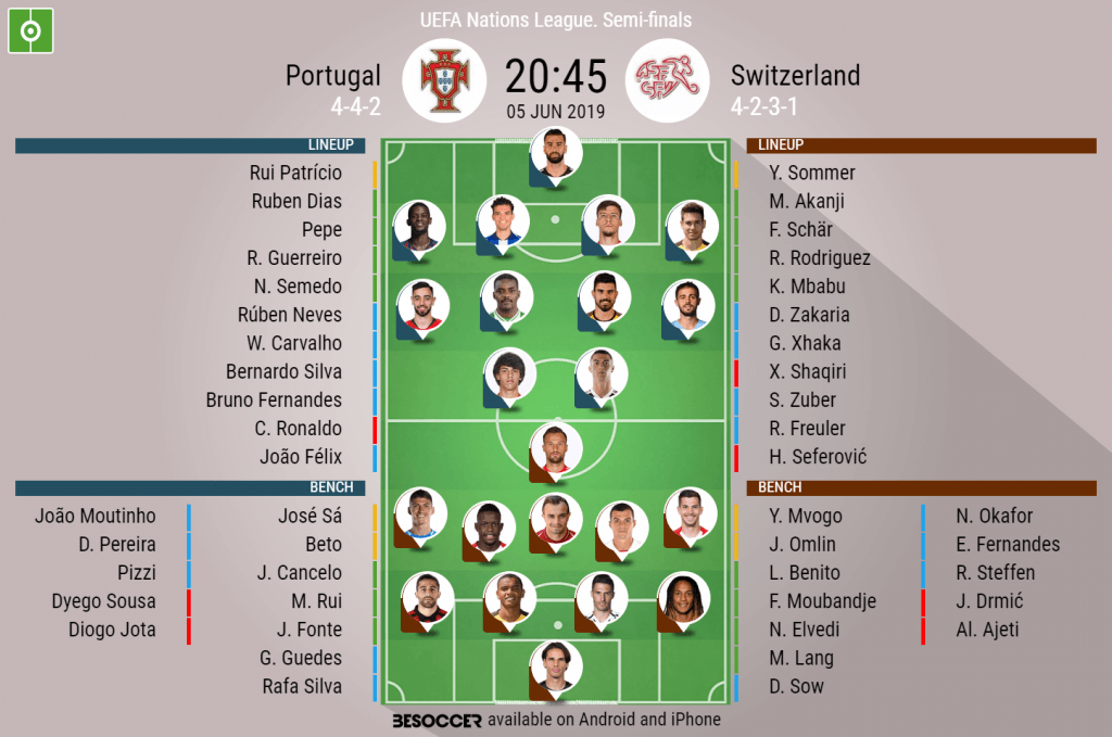 Portugal National Football Team Vs Switzerland National Football Team Lineups  