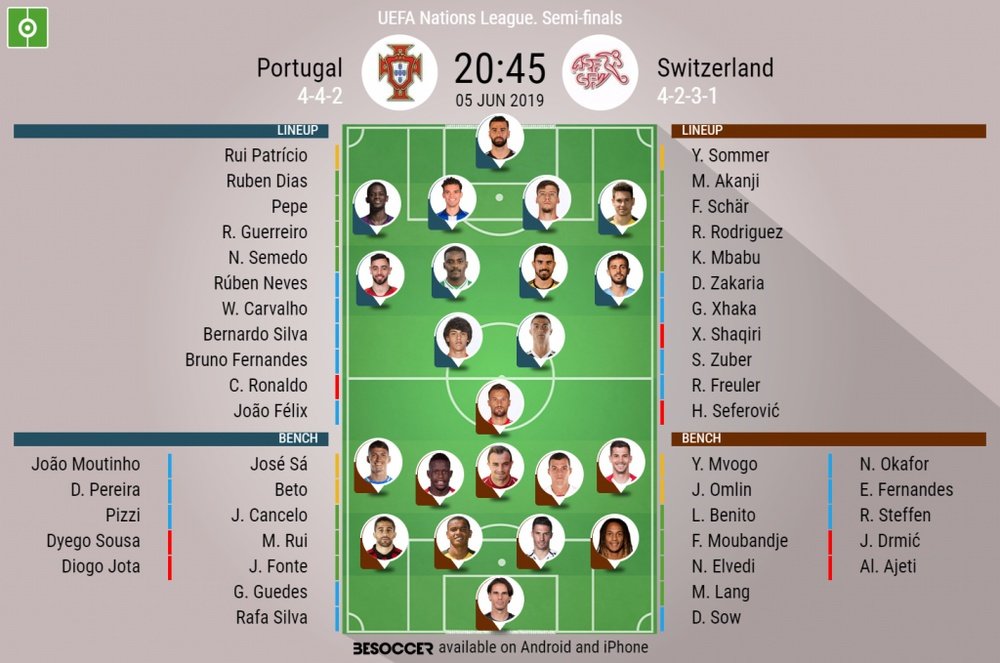 Portugal v Switzerland, UEFA Nations League semi-finals, 05/06/19, Official Lineups, BeSoccer