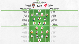 Portugal v Turkey, World Cup 2022 play-off semi-final, 24/3/2022, line-ups. BeSoccer