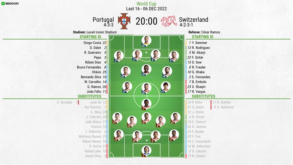 Portugal vs Switzerland, Qatar World Cup, last-16, 6/12/2022. BeSoccer.