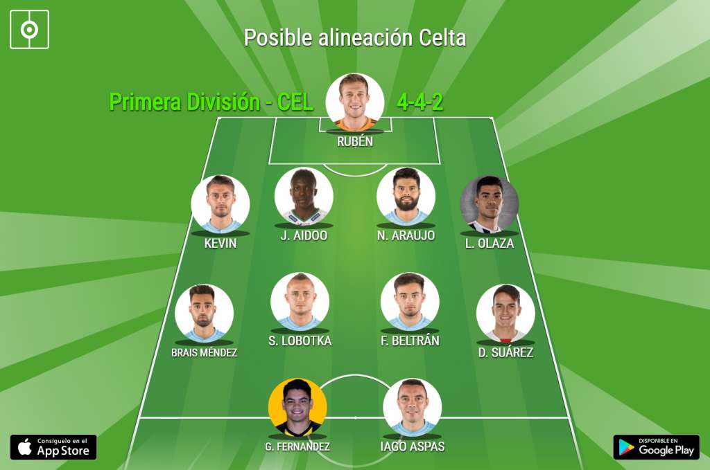 Posible alineación Celta