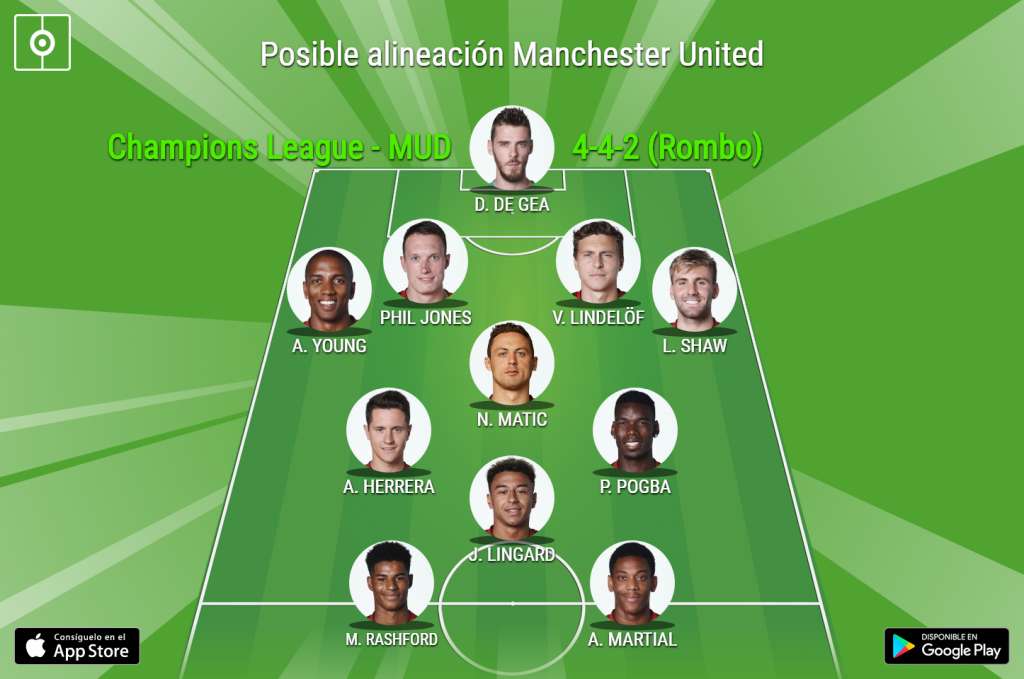 Manchester united hoy alineacion