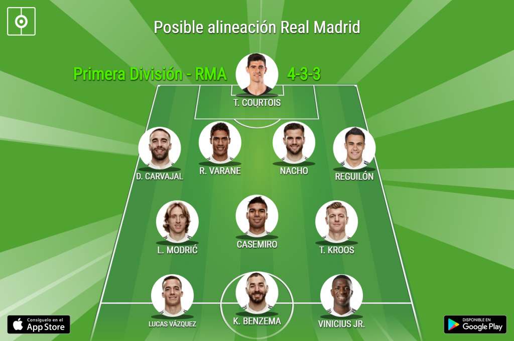 Posible alineación Real Madrid