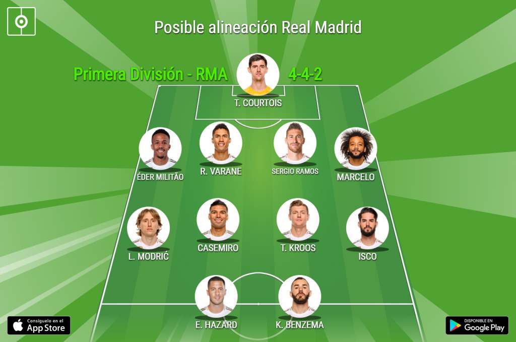 Posible alineación Real Madrid