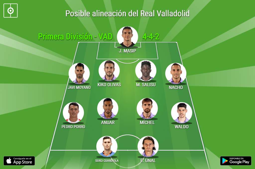 Posible alineación del Real Valladolid