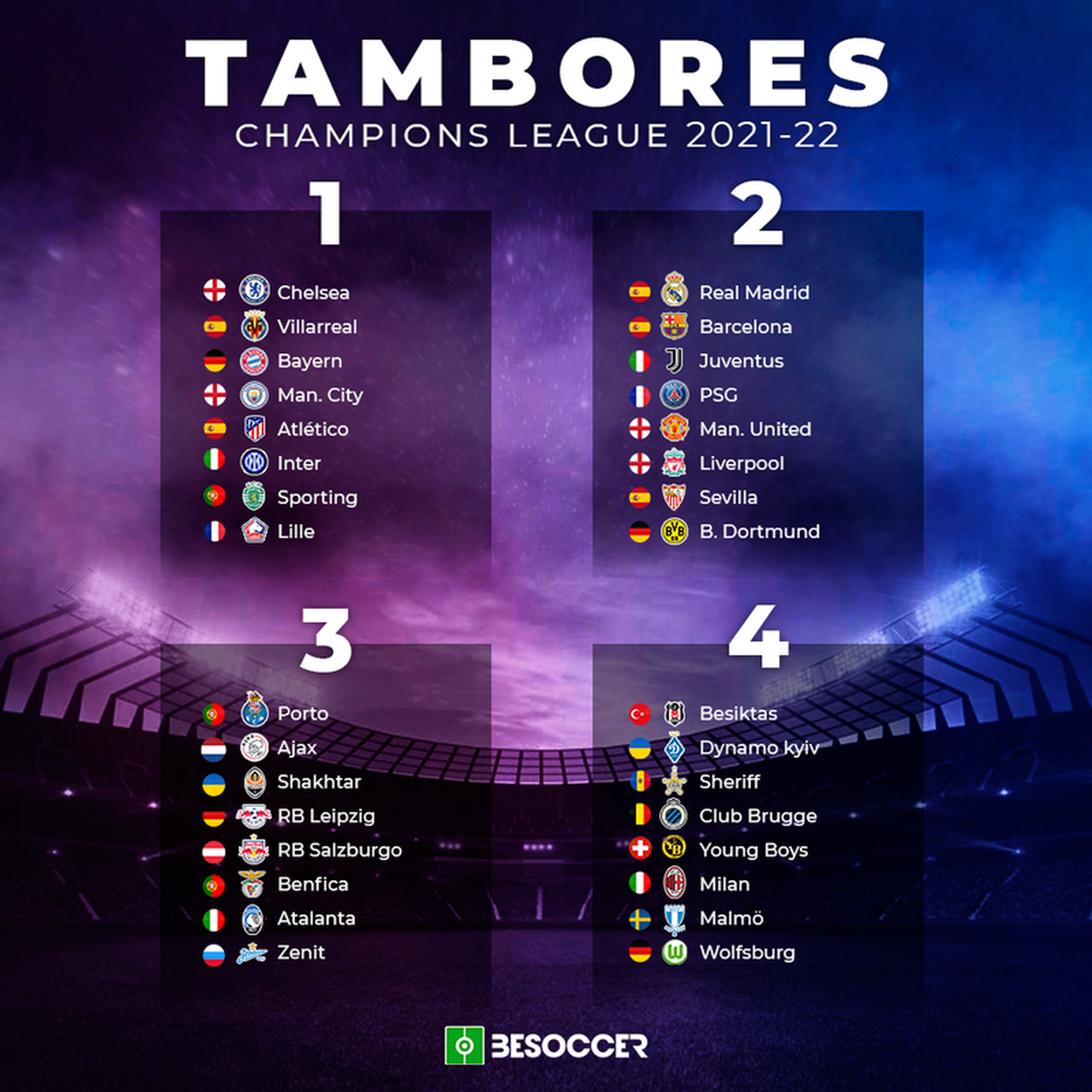 Todos os jogos e resultados da Champions League 2021/22, UEFA Champions  League