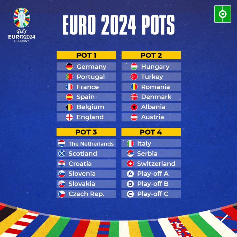 Pots confirmed for the EURO 2024 draw