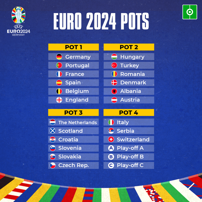 Euro 2025 Qualifiers Draw Pots