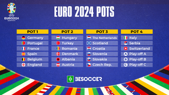 With the qualifiers over, the groups for Euro 2024 have been confirmed. The draw which will take place on Saturday 2nd December at 18:00. The teams who qualify through play-offs will be placed in Pot 4.