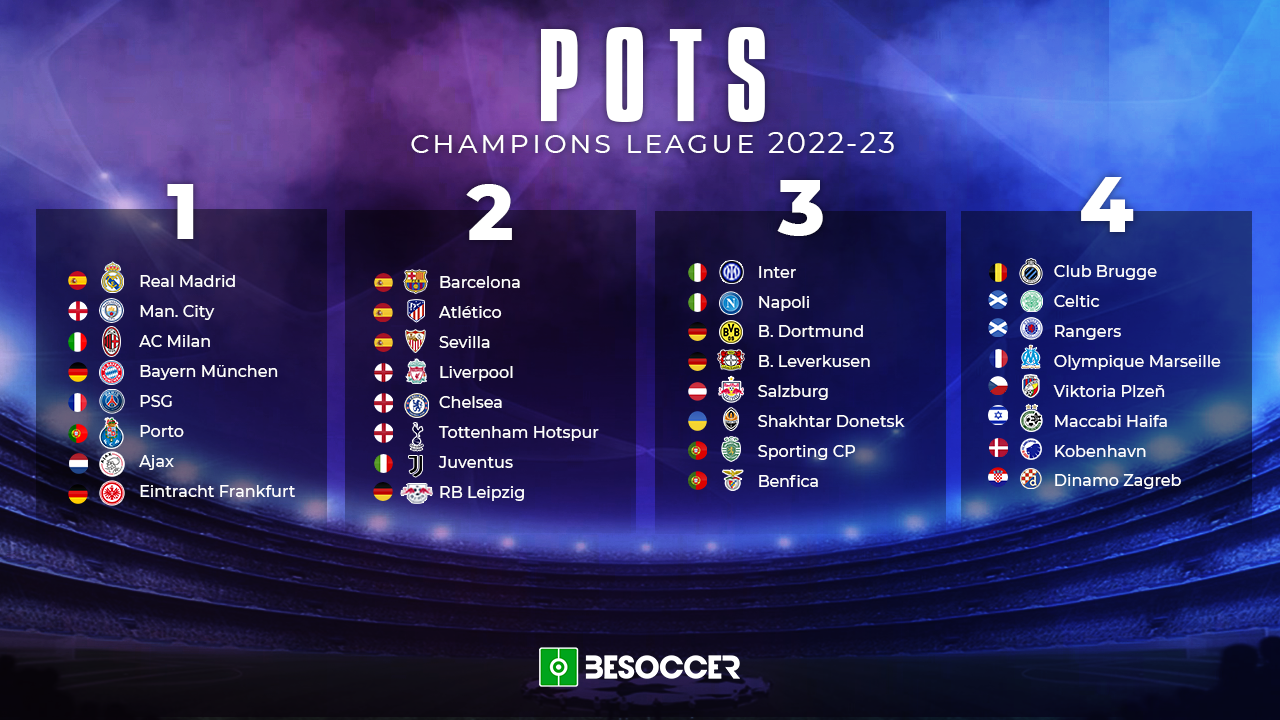 These are the pots for the 202223 Champions League