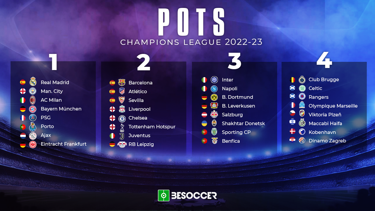 Here are the groups for the 2022/23 Champions League