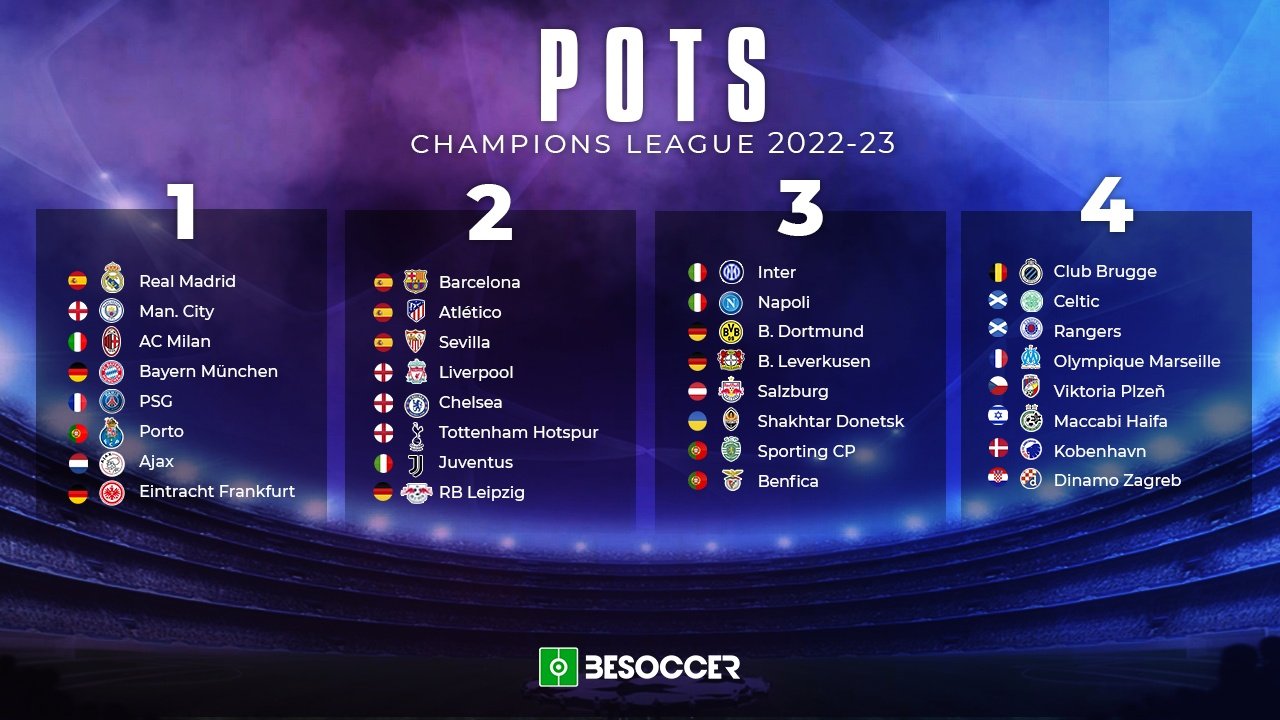 Champions League 2022 Groupe These are the pots for the 2022-23 Champions League