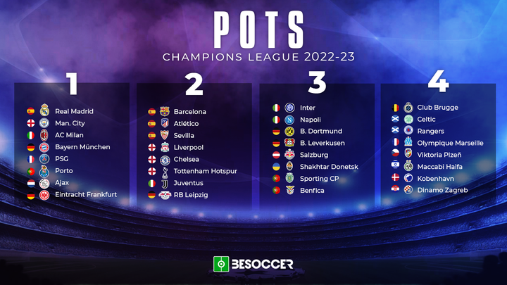 The pots for the 2022-23 Champions League group stage. BeSoccer