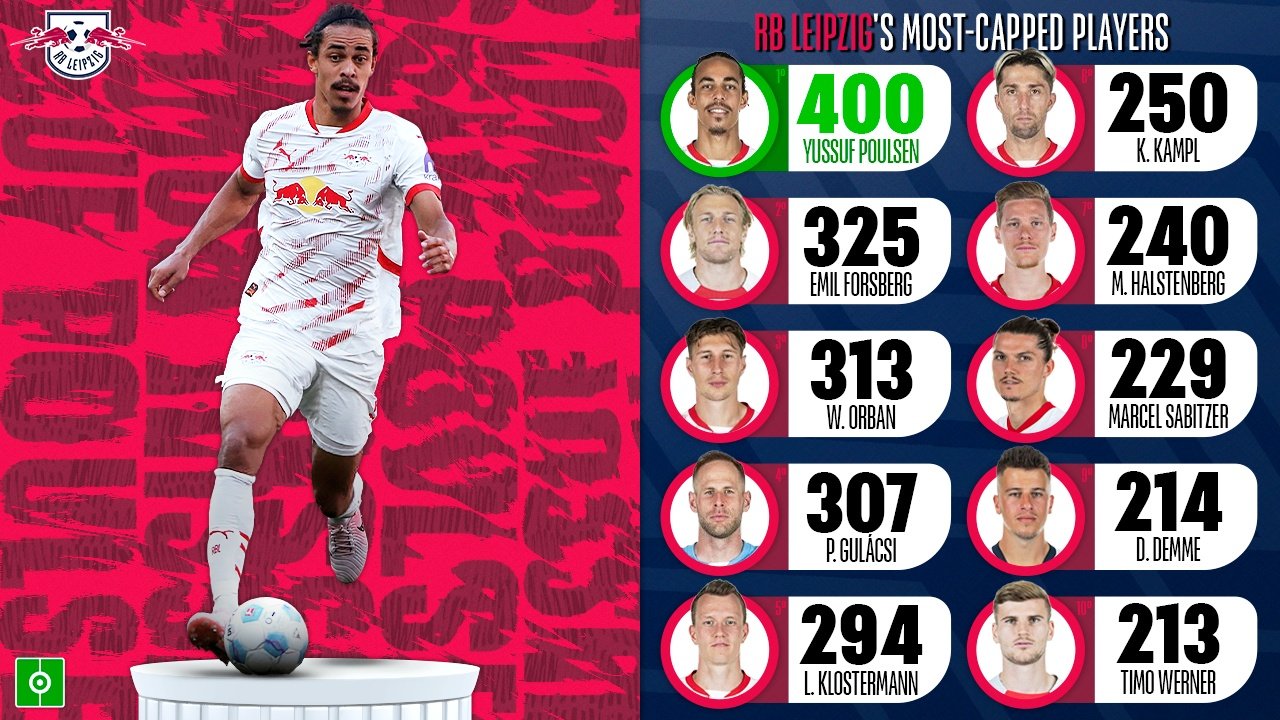 Poulsen became the first player in Leipzig's history to reach 400 appearances. BeSoccer