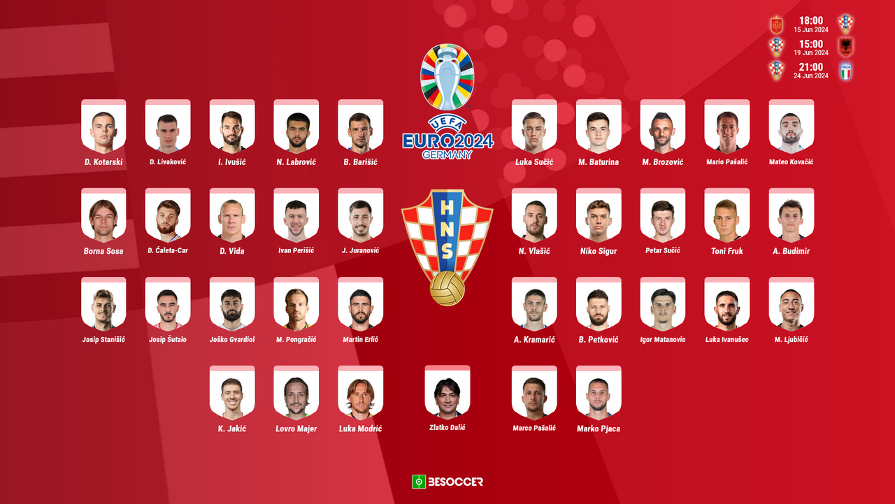 Convocatoria Croacia Eurocopa 2024