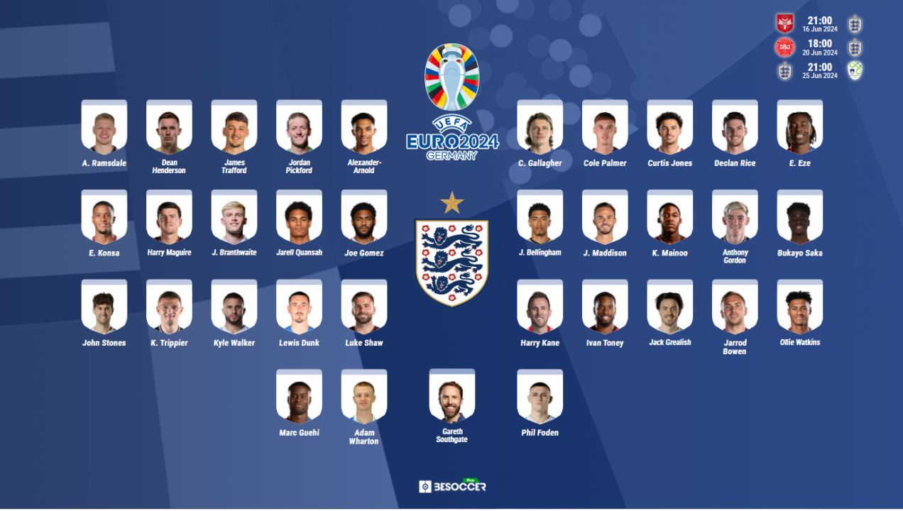 Convocatoria Inglaterra Eurocopa 2024