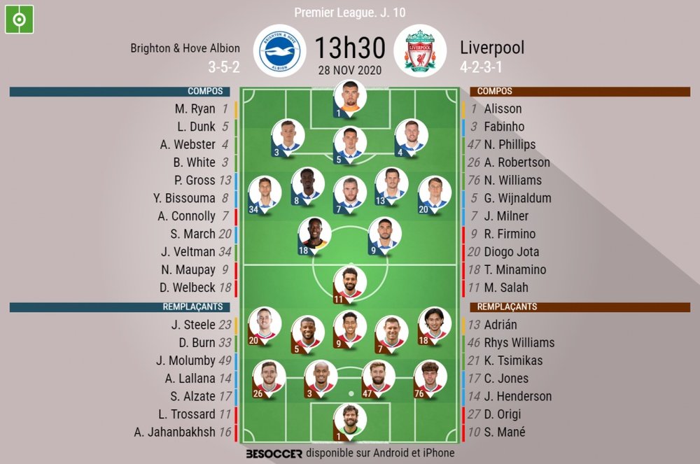 Les compos officielles du match de Premier League entre Brighton et Liverpool. BeSoccer