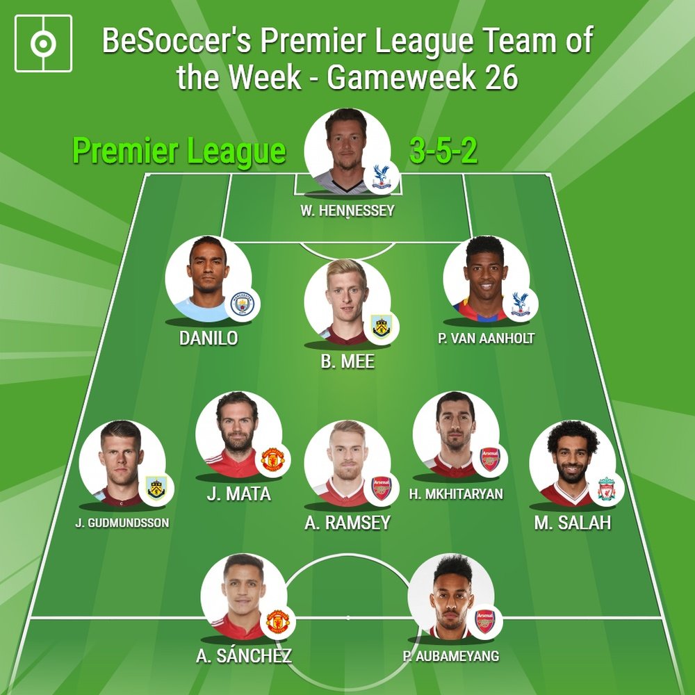 Premier League of the Week - Gameday 26. BeSoccer