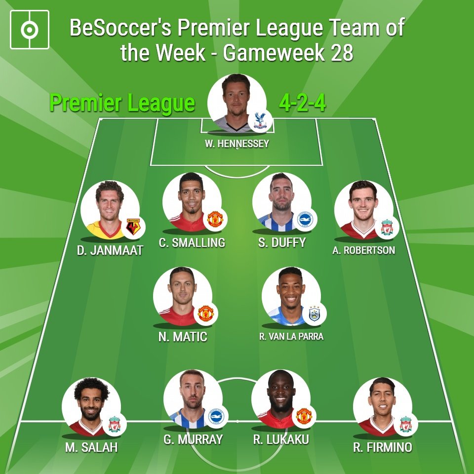Premier League Team of the Week - Gameday 28. BeSoccer