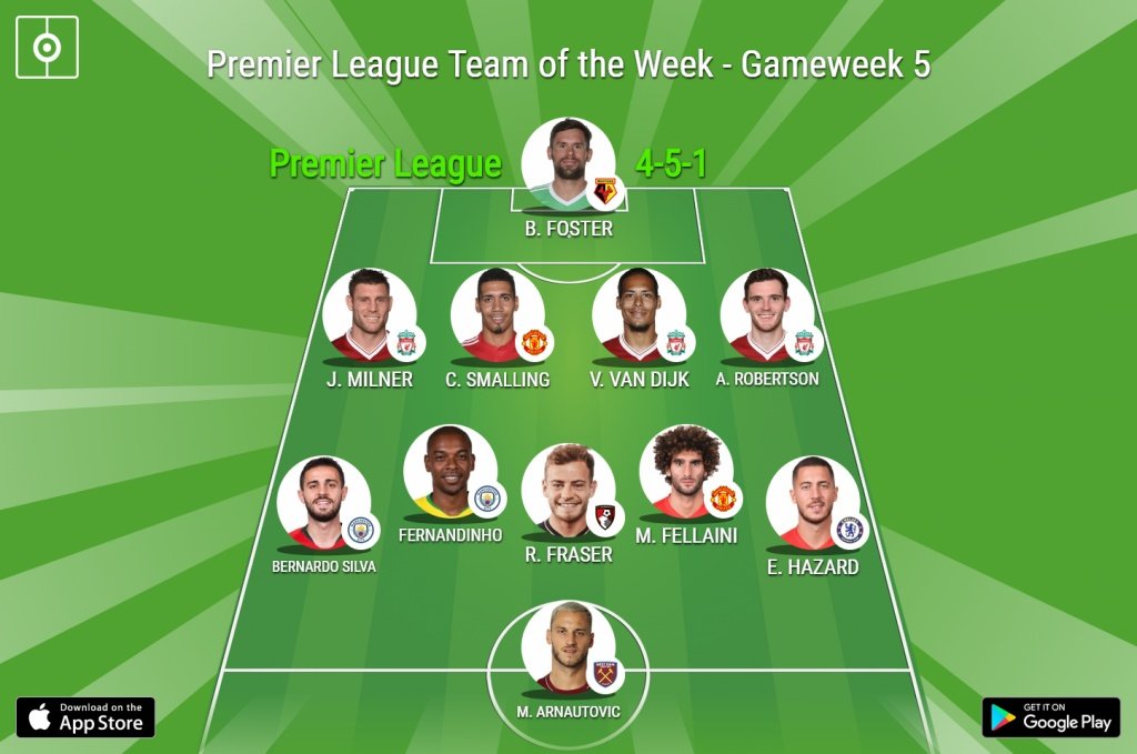 Premier League Team of the Week, Gameweek 5. BeSoccer