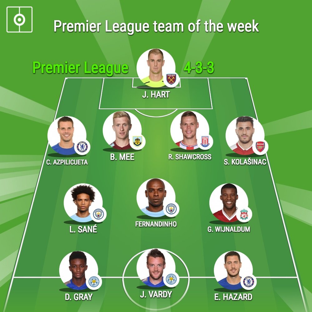 Premier League team of the week. BeSoccer