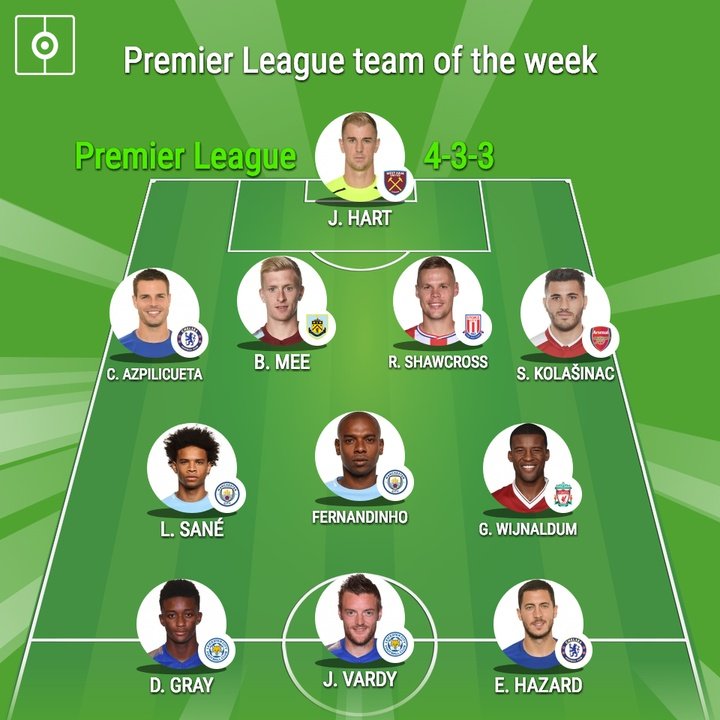BeSoccer's Premier League Team of the Week - Gameweek 10