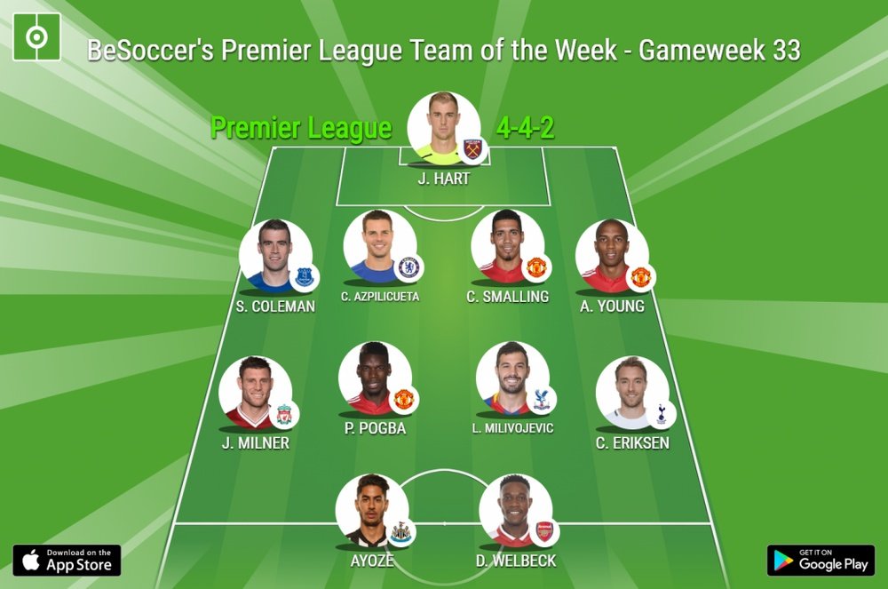 Our Premier League Team of the Week for gameweek 33. BeSoccer