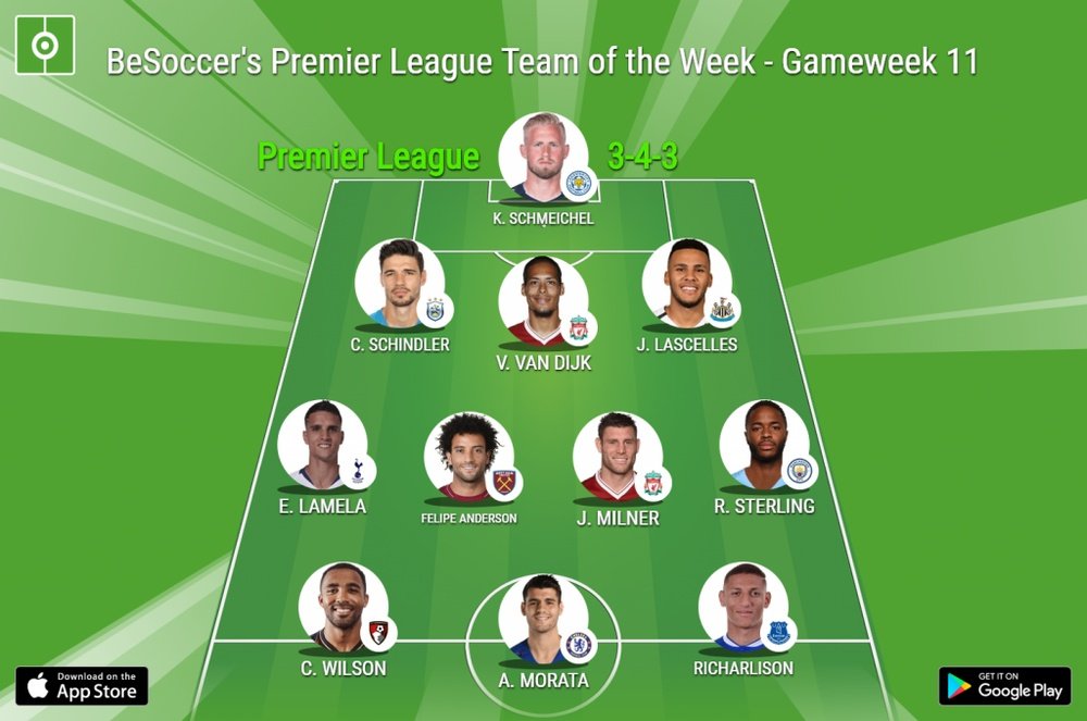 The Team of the Week. BeSoccer
