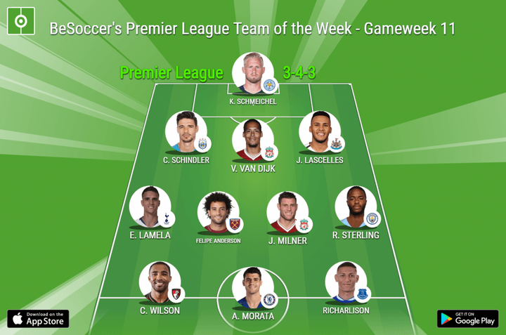 BeSoccer's Premier League Team of the Week - Gameweek 11