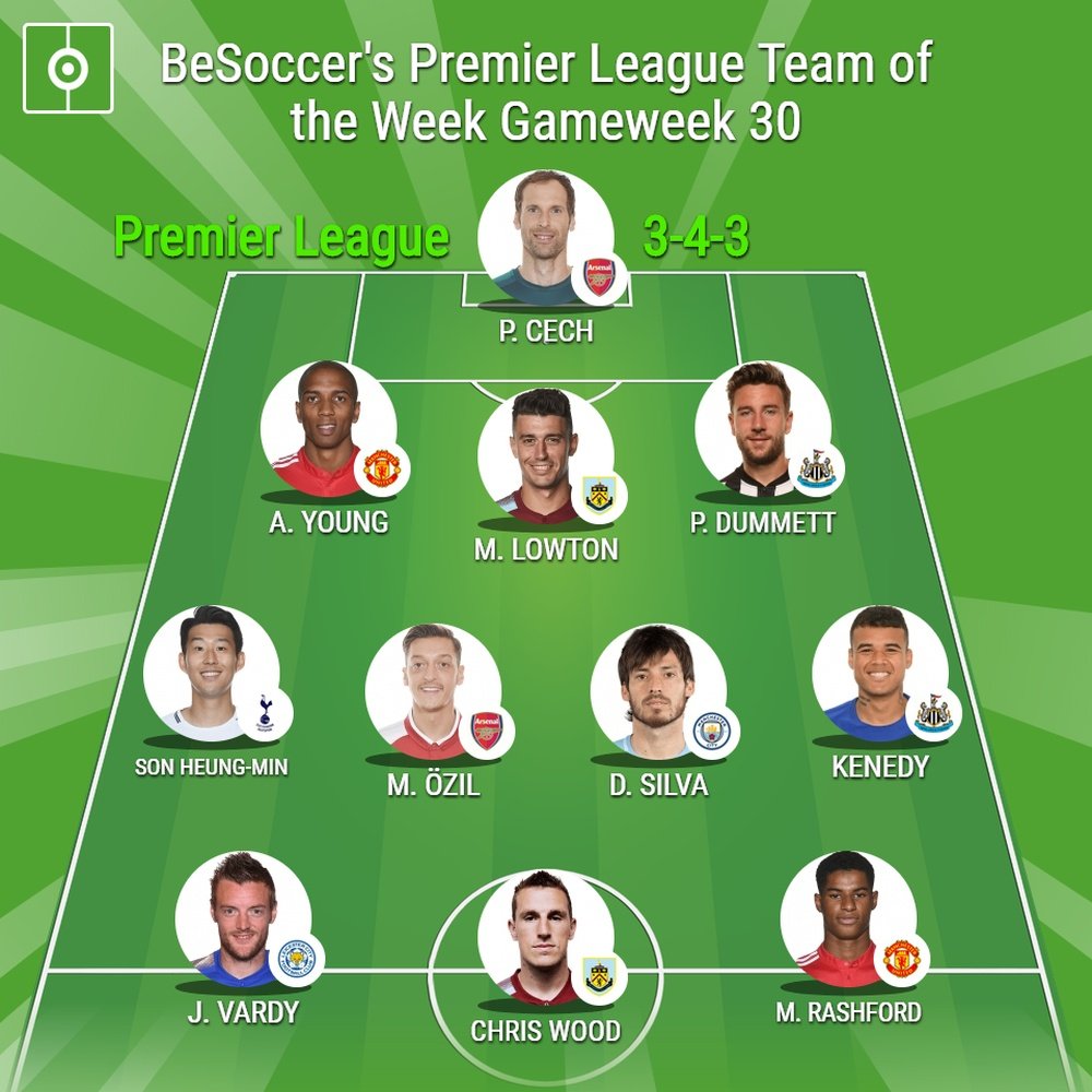 BeSoccer's team of the week. BeSoccer