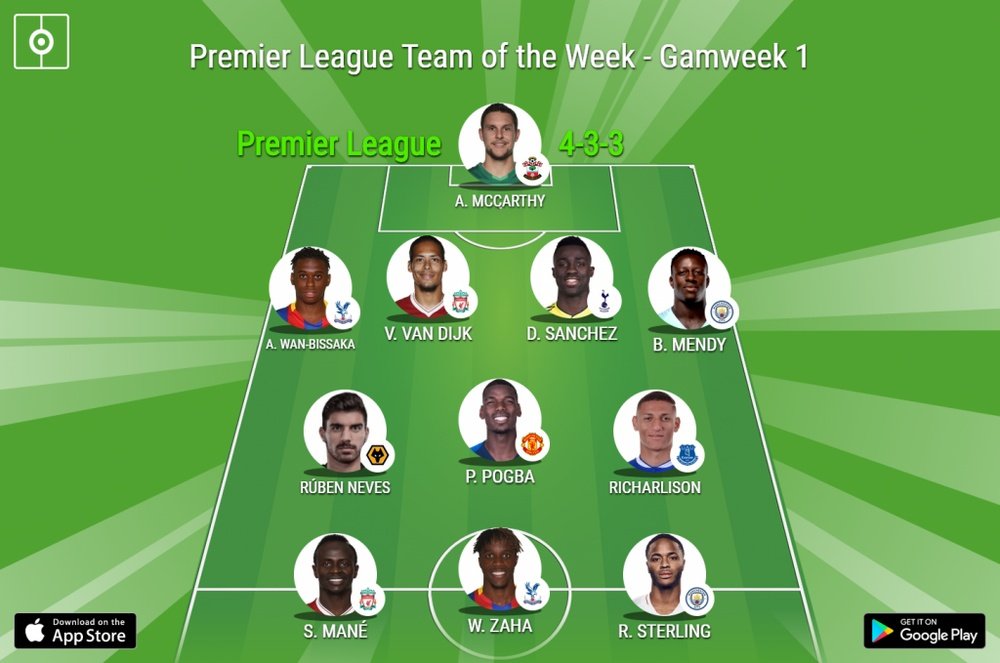 BeSoccer's Team of the Week. BeSoccer