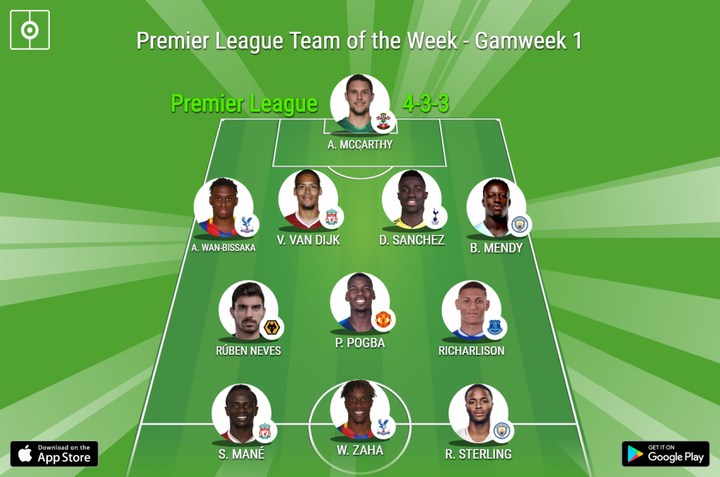 BeSoccer's Premier League Team of the Week - Gameweek 1