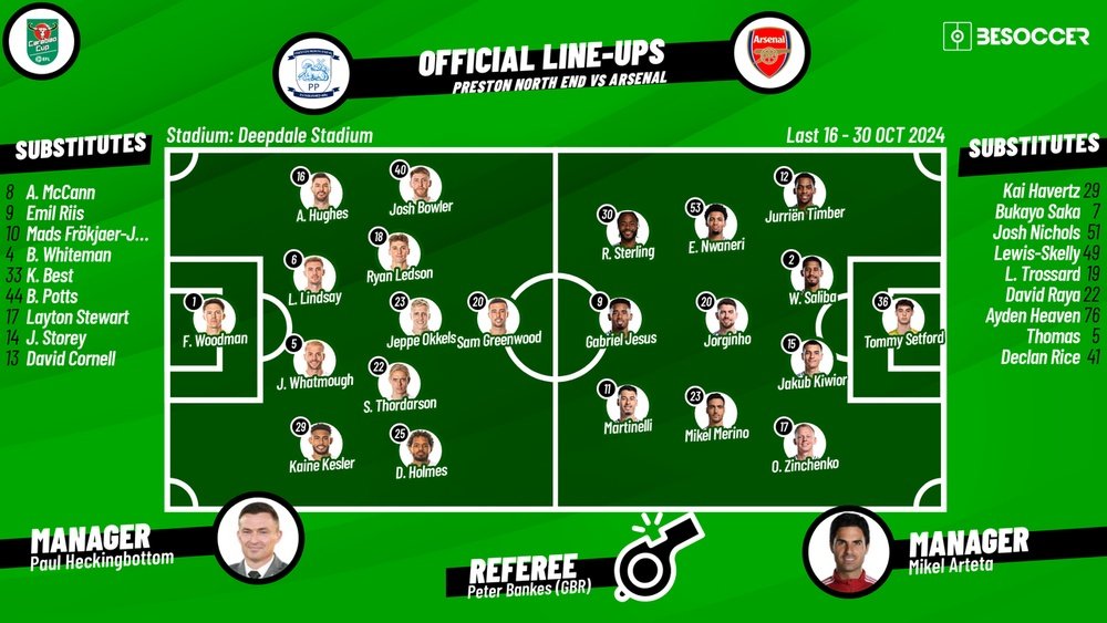 Preston North End vs Arsenal, last 16, Carabao Cup 2024/2025, 30/10/2024, starting lineups. BeSoccer
