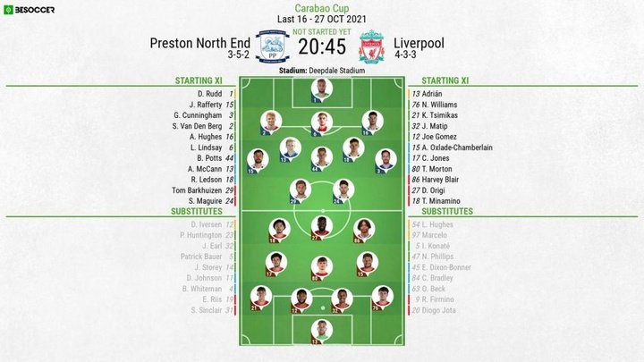 Preston North End V Liverpool - As it happened.