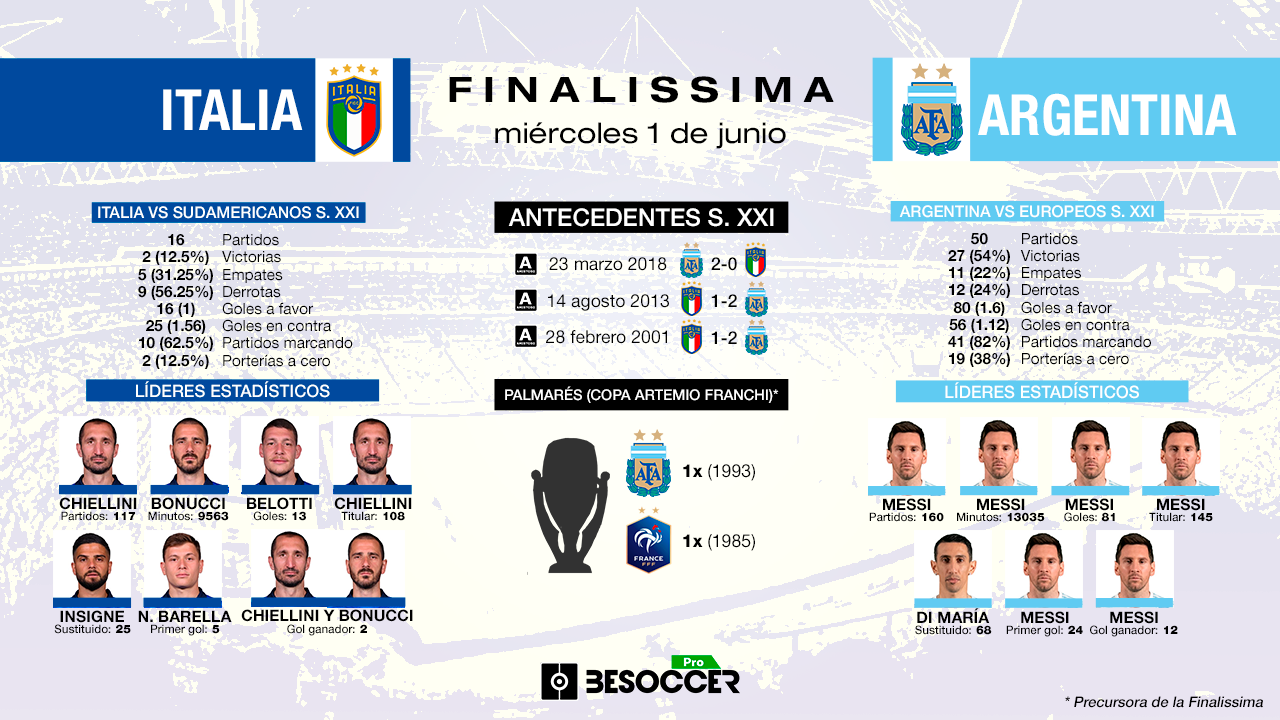 Italia-Argentina