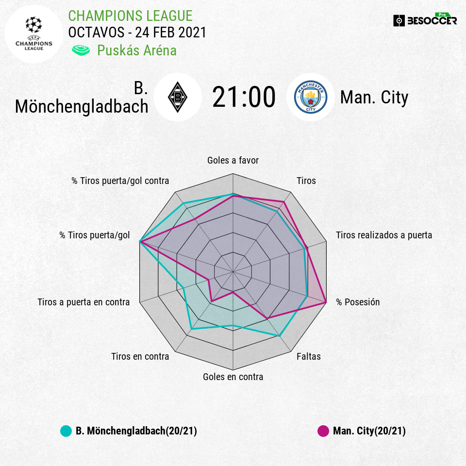 Previa Borussia Mönchengladbach Manchester City