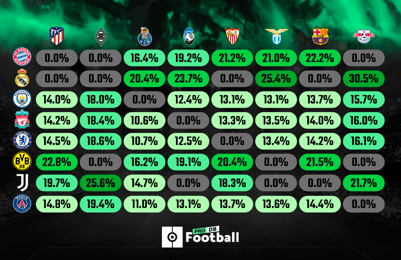 Sorteio das oitavas da Champions e da Europa League repetem finais; confira  os duelos - Champions League - Br - Futboo.com