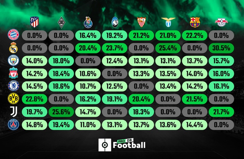 Champions League faz sorteio das oitavas de final nesta segunda; veja  possibilidades, liga dos campeões