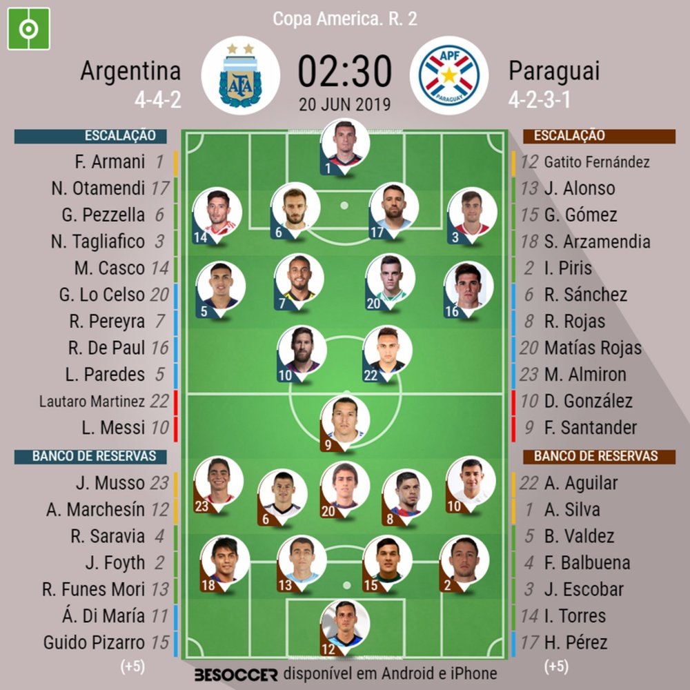 Argentina e Paraguai estão escalados. BeSoccer