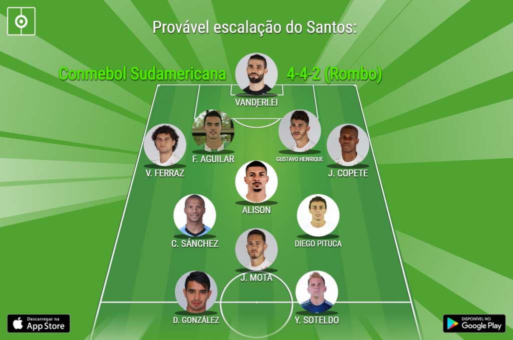 Provável escalação do Santos. BeSoccer