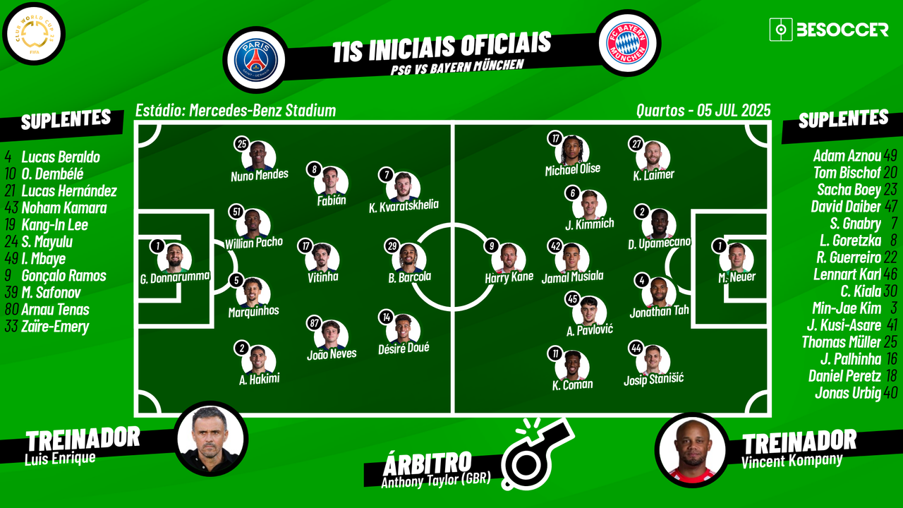 Assim vivemos o PSG - Bayern München