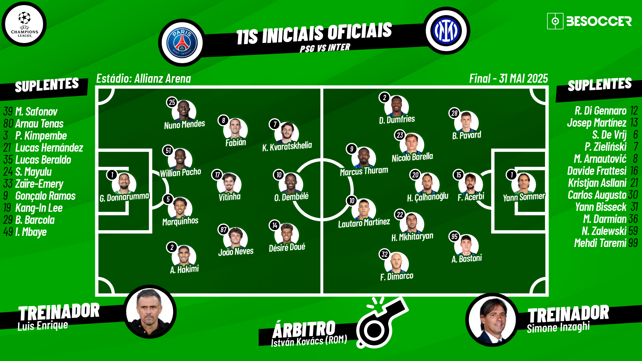 Acompanhe com Besoccer PT todas as emoções da partida entre PSG e Inter de Milão, pela final da Champions League 2024-25.