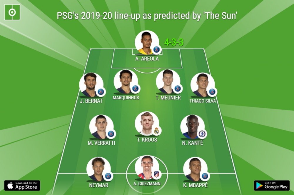 PSG's 2019-20 line-up as predicted by 'The Sun'. BeSoccer