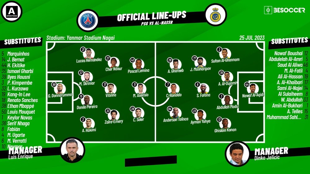 Al Nassr Vs Inter Miami Lineups Erika Rice Al Nassr Vs Inter Miami Lineups Erika Rice