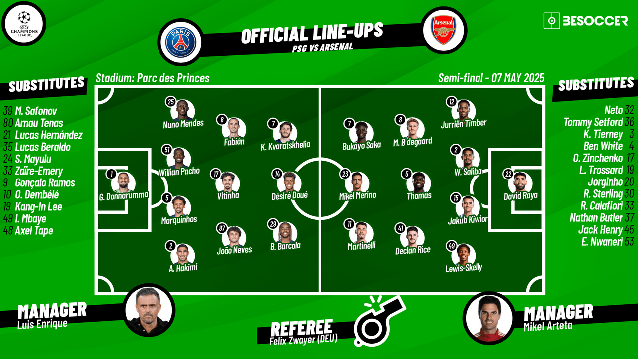 PSG v Arsenal - as it happened