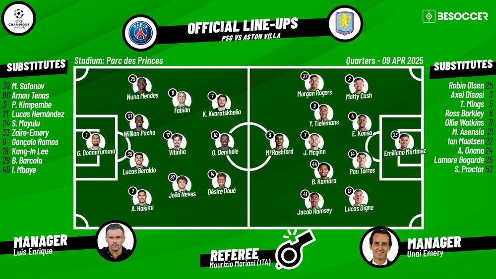 PSG v Aston Villa, first-leg quarters, 2024/25 Champions League, 09/04/2025, lineups. BeSoccer
