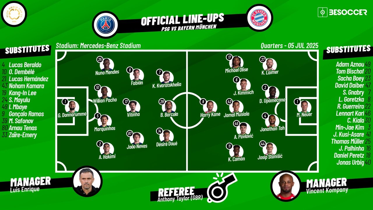 DOUE WARNS BAYERN!