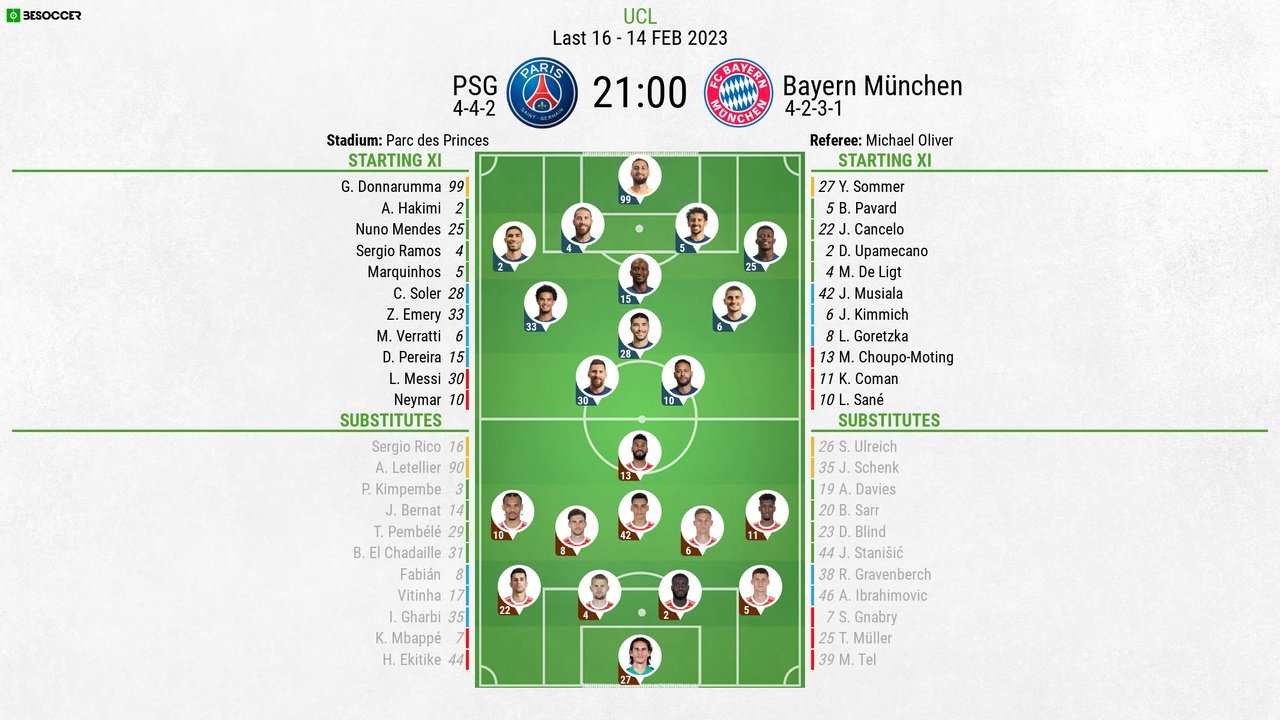 Psg Vs Bayern Munich Lineups 2023
